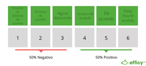 escala likert neutral - likert scale neutrality