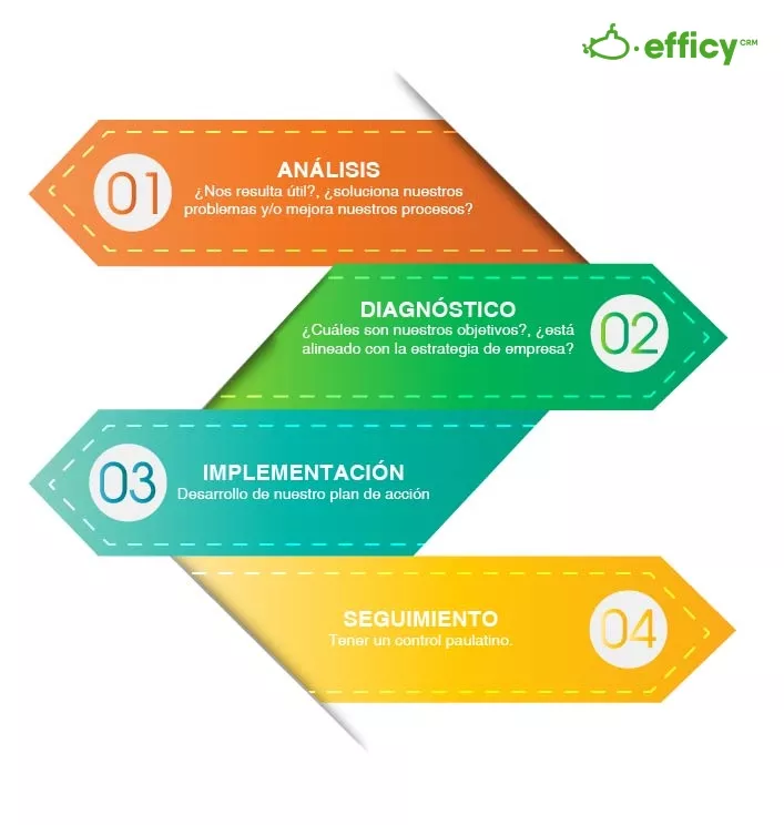 estrategia crm