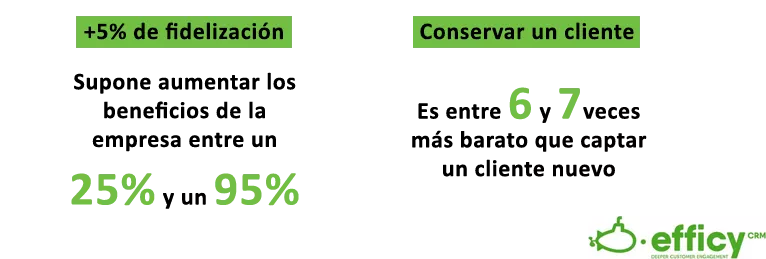 resultadores de una estrategia de fidelizacion de clientes