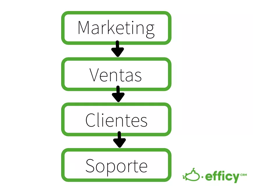 Estructura Efficy