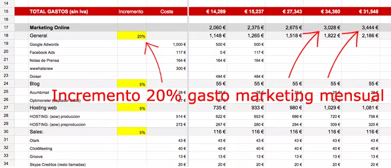 excel flujo de caja marketing
