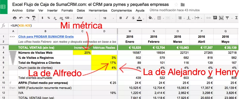 excel flujo caja metricas