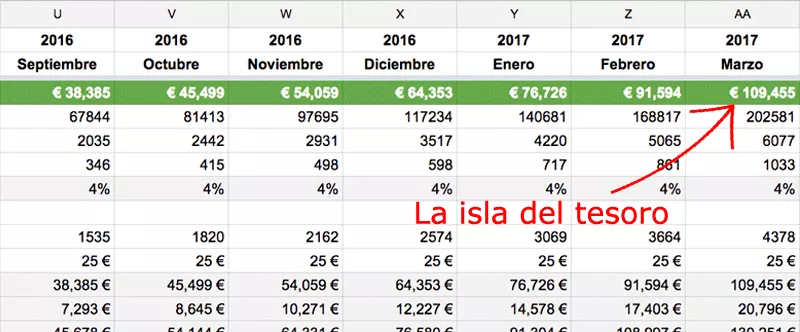 excel flujo de caja tesoro