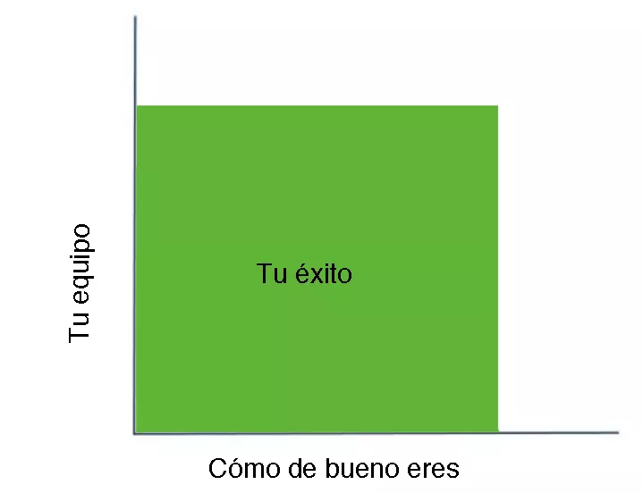 exito equipo