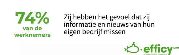 externe communicatie