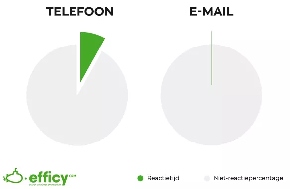 Fanatical Prospecting Fanatical Prospecting