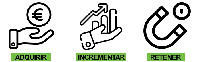 Fases del CRM Fases del CRM