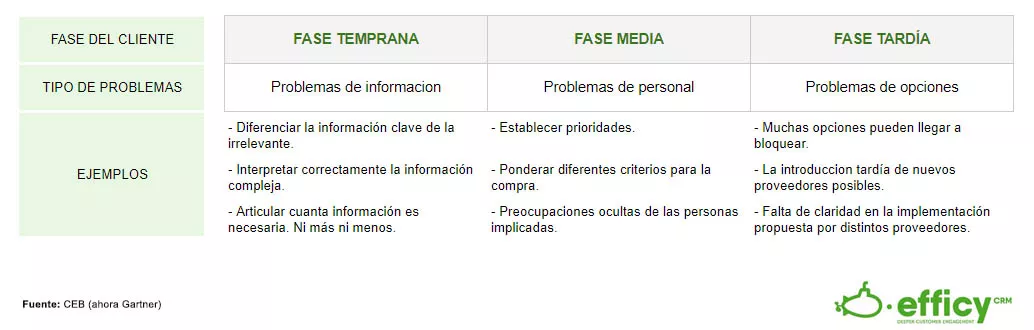 proceso de compra de las grandes empresas