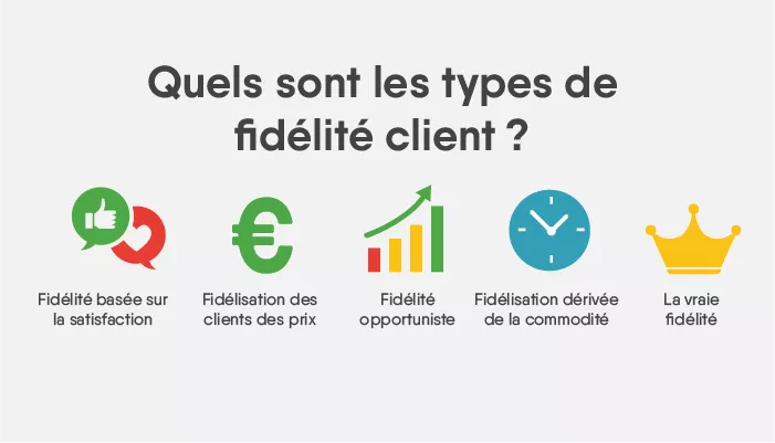Les types de fidélisation des clients