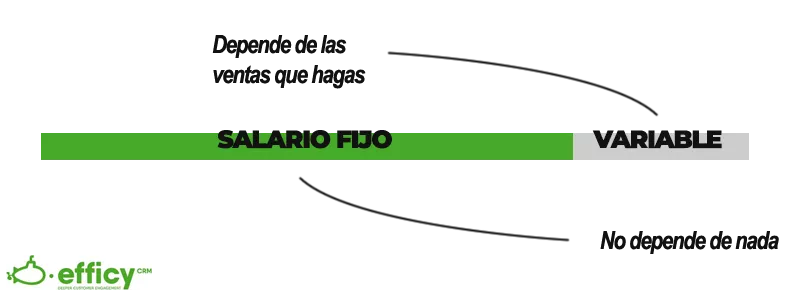 sueldo de un vendedor