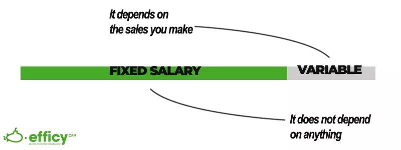 Salesman's Salary