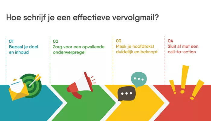 Hoe schrijf je een effectieve follow up email?