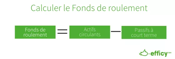 Fond de roulement