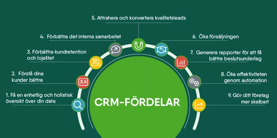 CRM-fördelar