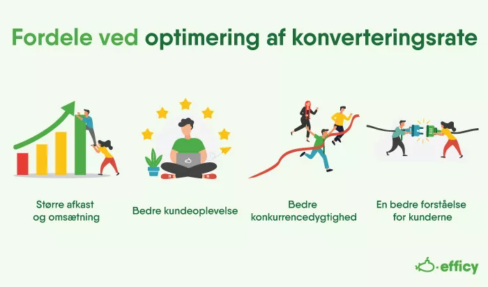 Fordele ved CRO (optimering af konverteringsrate)