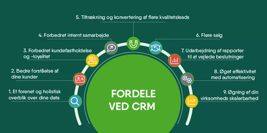 Fordele ved CRM
