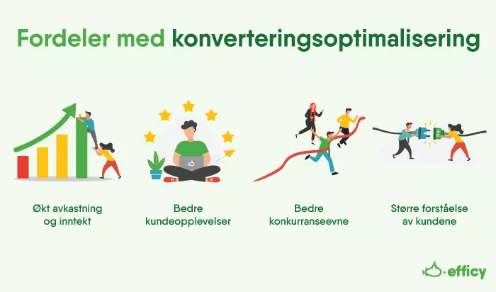 Fordeler med CRO (konverteringsoptimalisering)