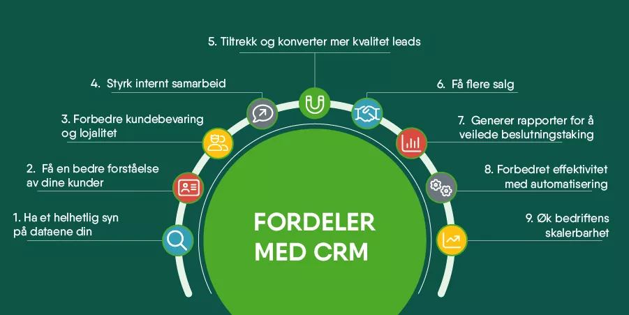 Fordeler med CRM
