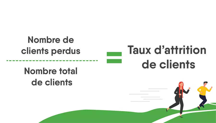 Churn formula