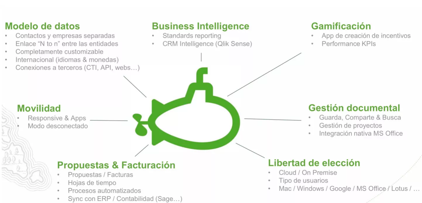 funcionalidades-avanzadas-efficy-crm.jpeg