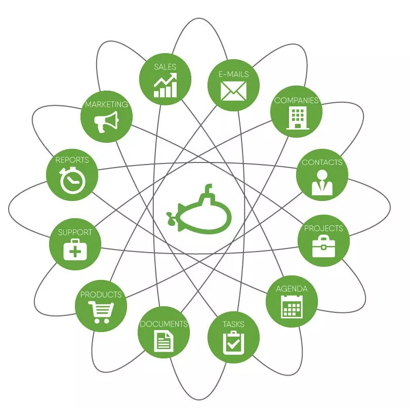 funcionalidades-efficy-crm