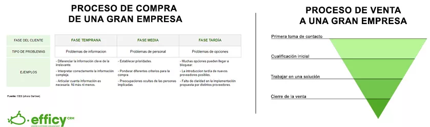 diferencias entre el proceso de compra y el proceso de venta