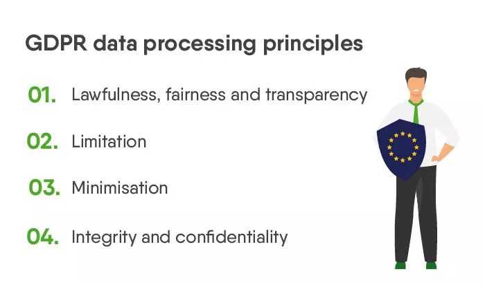 GDPR data processing principles