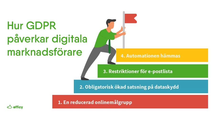 GDPR nya digitala tidsaldern