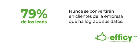 gestión de leads mala
