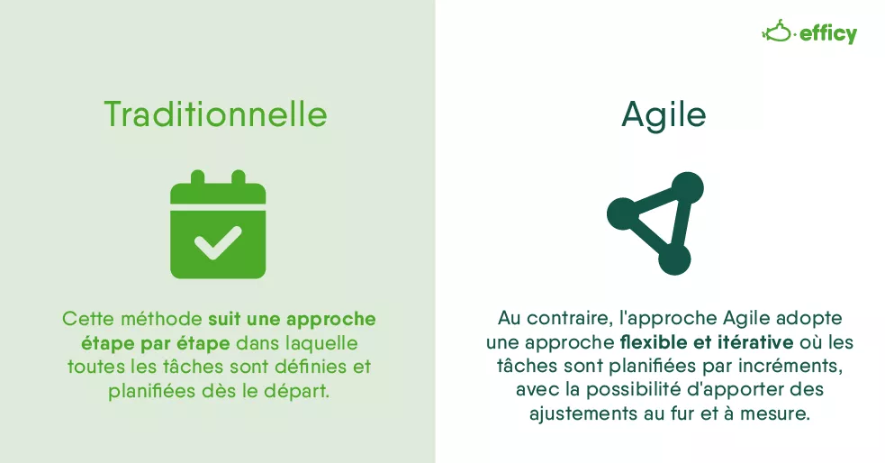 Vos méthodologies Agile