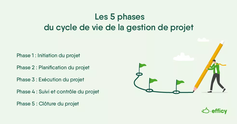 Les 5 phases du cycle de vie de la gestion de projet