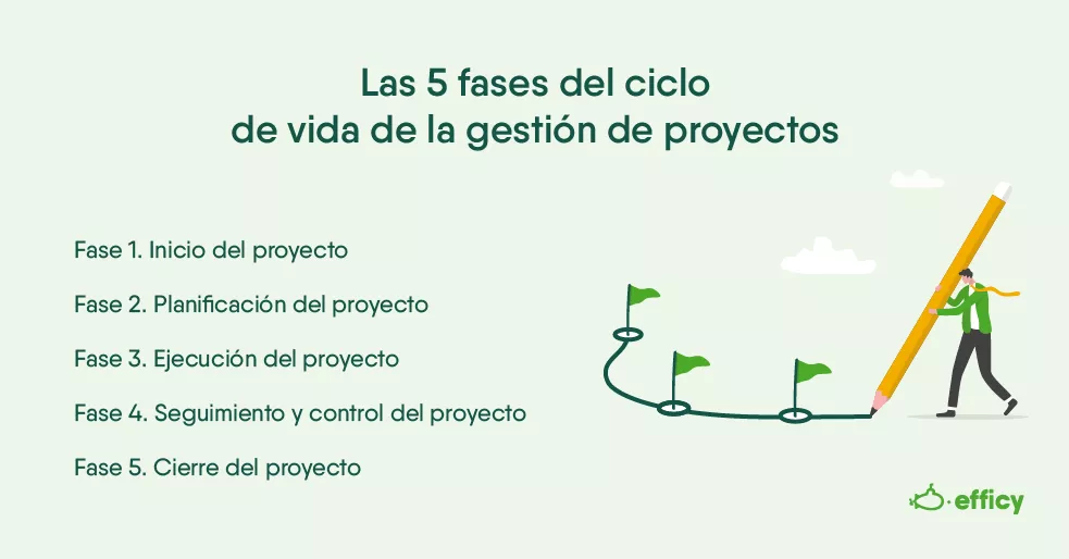 Las 5 fases del ciclo de vida de la gestión de proyectos
