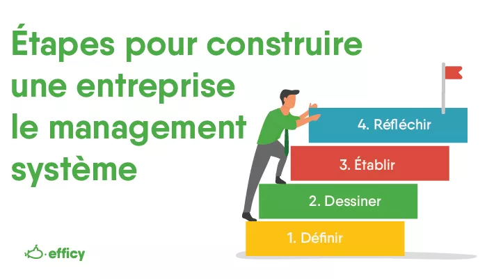 Gestion d'entreprise pour les nuls