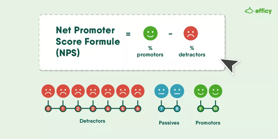 NPS-score - Gids voor SaaS Customer Loyalty