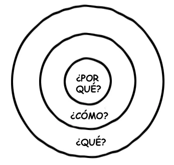 Golden Circle