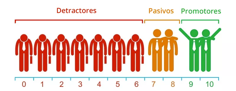grafica puntuaciones nps
