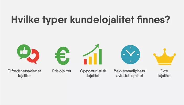 Hvilke typer kundelojalitet finnes?