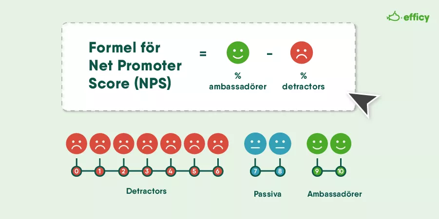 NPS - Guide till kundlojalitet inom SaaS
