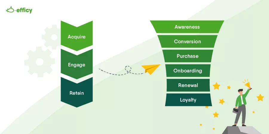 What is the customer lifecycle for SaaS?