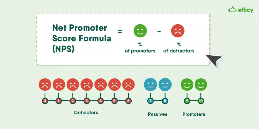 How to calculate the NPS score