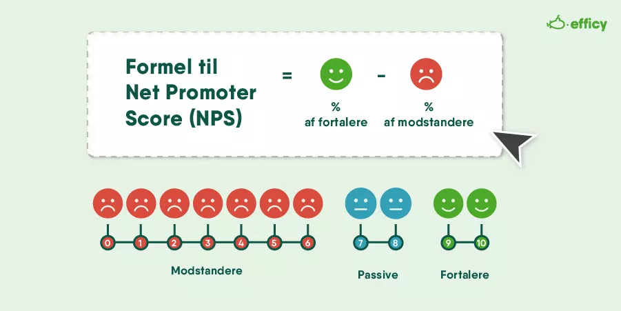 NPS-scoren - Guide til SaaS kundeloyalitet