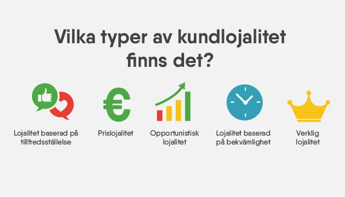 Vilka typer av kundlojalitet finns det?