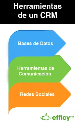 herramientas crm
