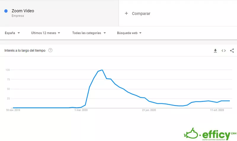 herramienta de comunicacion interna: zoom