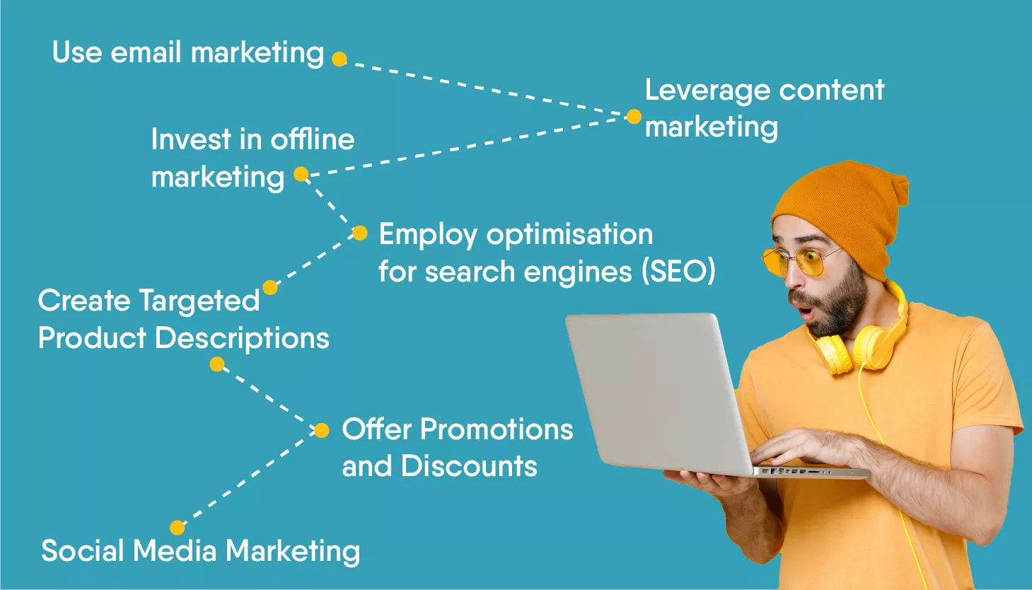 How to get customers to my online store