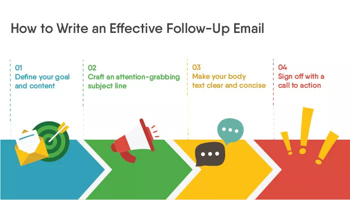 How to Write an Effective Follow-Up Email