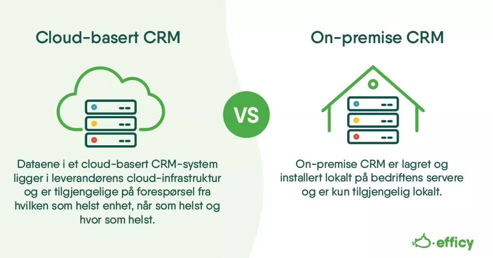 Cloud-basert CRM vs. On-premise CRM