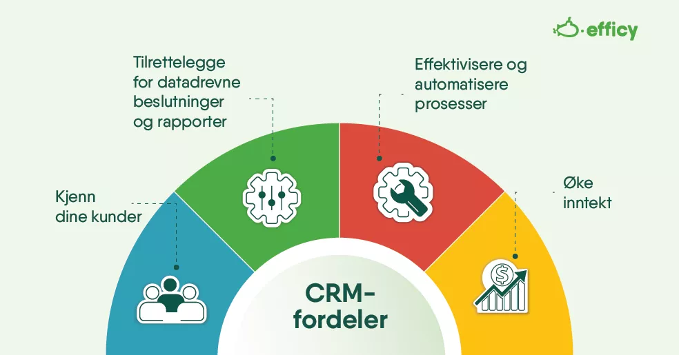fordelene med CRM varierer mye etter avdeling og bruksområde