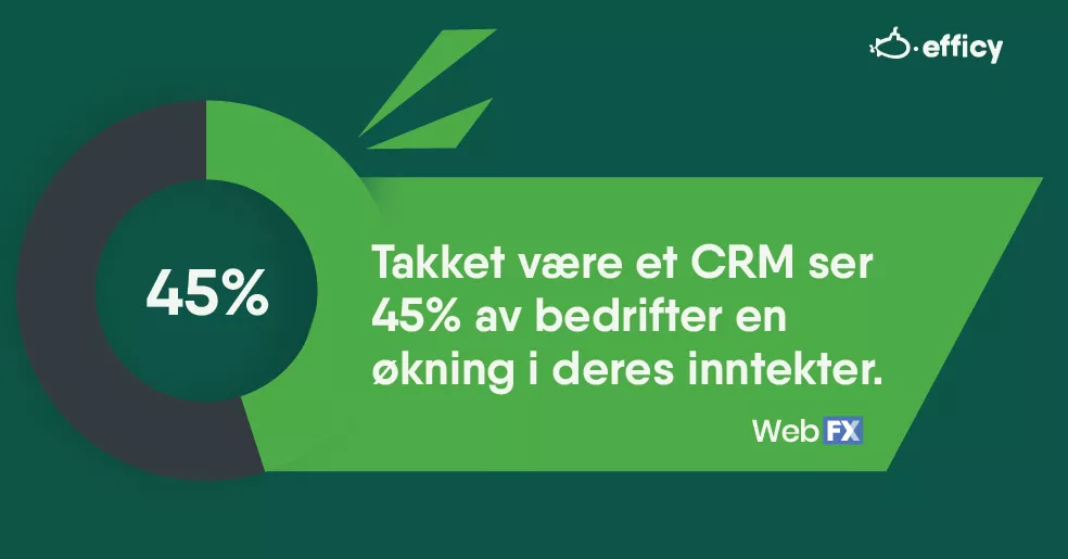 CRM data
