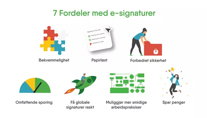 Hva er en digital signatur?